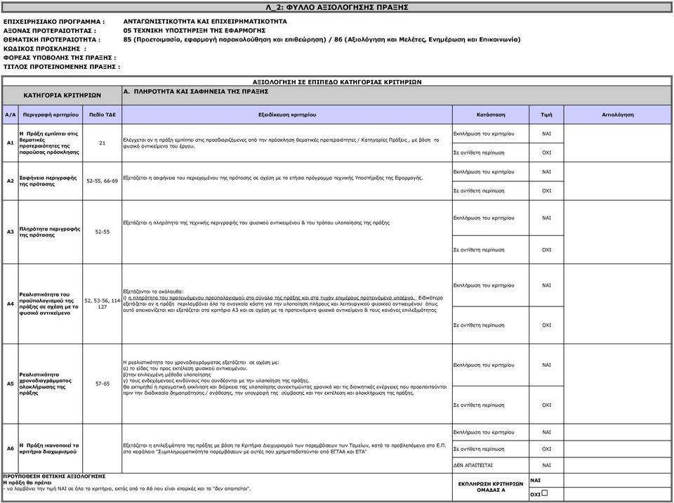 ΠΛΗΡΟΤΗΤΑ ΚΑΙ ΣΑΦΗΝΕΙΑ ΤΗΣ ΠΡΑΞΗΣ ΑΞΙΟΛΟΓΗΣΗ ΣΕ ΕΠΙΠΕΔΟ ΚΑΤΗΓΟΡΙΑΣ ΚΡΙΤΗΡΙΩΝ Α/Α Περιγραφή κριτηρίου Πεδίο ΤΔΕ Εξειδίκευση κριτηρίου Κατάσταση Τιμή Αιτιολόγηση Α1 Η Πράξη εμπίπτει στις θεματικές