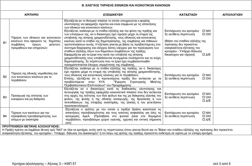 Προαγωγή της ισότητας των ευκαιριών και μη διάκριση Τήρηση των κανόνων για την εξασφάλιση προσβασιμότητας των ατόμων με αναπηρία Εξετάζεται αν το θεσμικό πλαίσιο το οποίο υποχρεούται ο φορέας