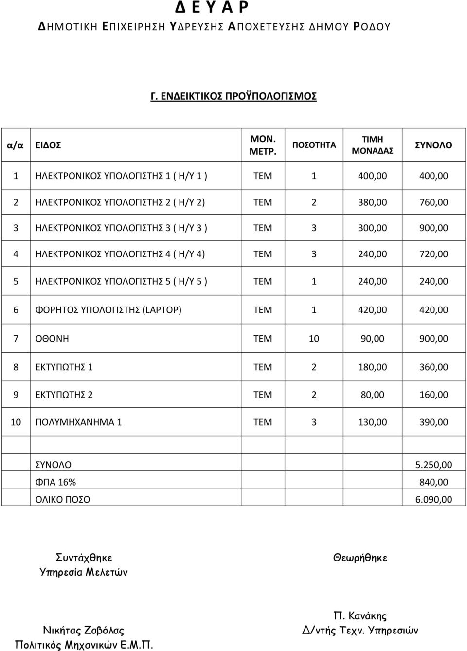 3 ) ΤΕΜ 3 300,00 900,00 4 ΗΛΕΚΤΡΟΝΙΚΟΣ ΥΠΟΛΟΓΙΣΤΗΣ 4 ( Η/Υ 4) ΤΕΜ 3 240,00 720,00 5 ΗΛΕΚΤΡΟΝΙΚΟΣ ΥΠΟΛΟΓΙΣΤΗΣ 5 ( Η/Υ 5 ) ΤΕΜ 1 240,00 240,00 6 ΦΟΡΗΤΟΣ ΥΠΟΛΟΓΙΣΤΗΣ (LAPTOP) ΤΕΜ 1