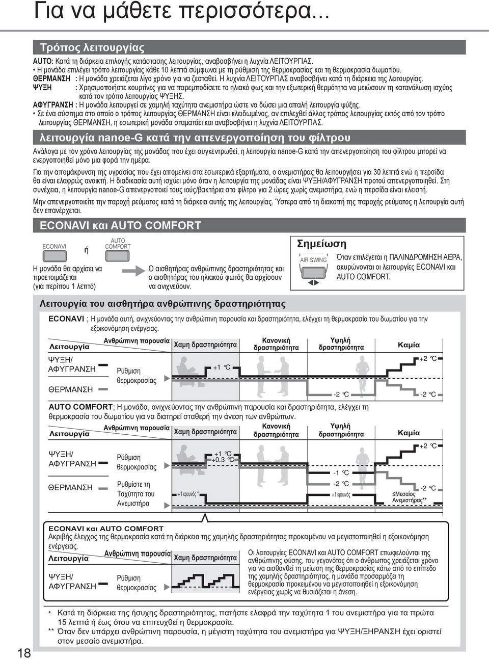Η λυχνία ΛΕΙΤΟΥΡΓΙΑΣ αναβοσβήνει κατά τη διάρκεια της λειτουργίας.