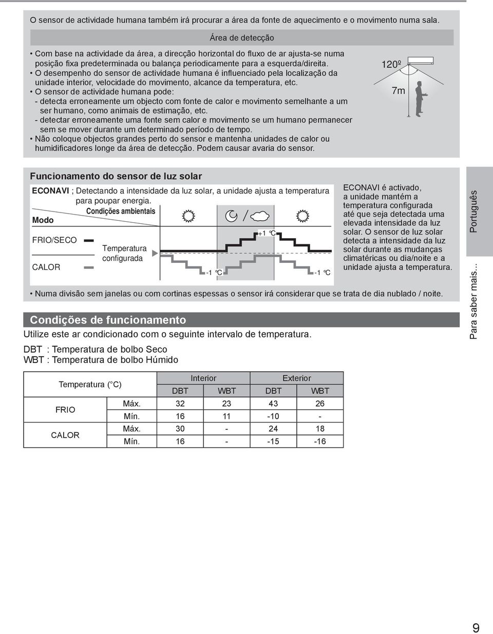 O desempenho do sensor de actividade humana é infl uenciado pela localização da unidade interior, velocidade do movimento, alcance da temperatura, etc.