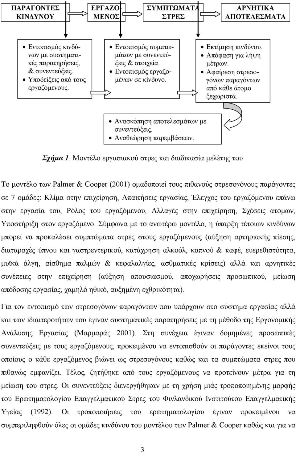 Ανασκόπηση αποτελεσµάτων µε συνεντεύξεις. Αναθεώρηση παρεµβάσεων. Σχήµα 1.