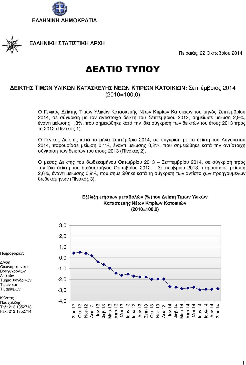 σύγκριση των δεικτών του έτους 2013 προς το 2012 (Πίνακας 1).