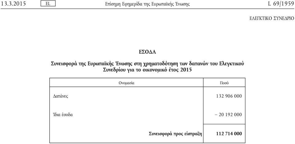 Ελεγκτικού Συνεδρίου για το οικονομικό έτος 2015 Ονομασία Ποσό