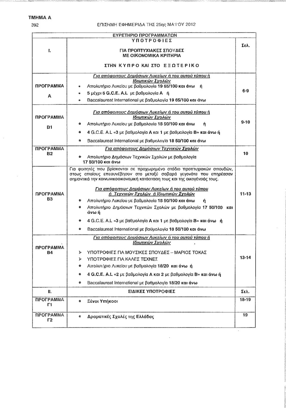 L με βαθμολογία Α ή Baccalauréat International με βαθμολογία 19 65/100 και άνω 6-9 Β1 Β3 Για απόφοιτους Δημόσιων Λυκείων ή του αυτού τύπου π Ιδιωτικών Σχολών Απολυτήριο Λυκείου με βαθμολογία 18