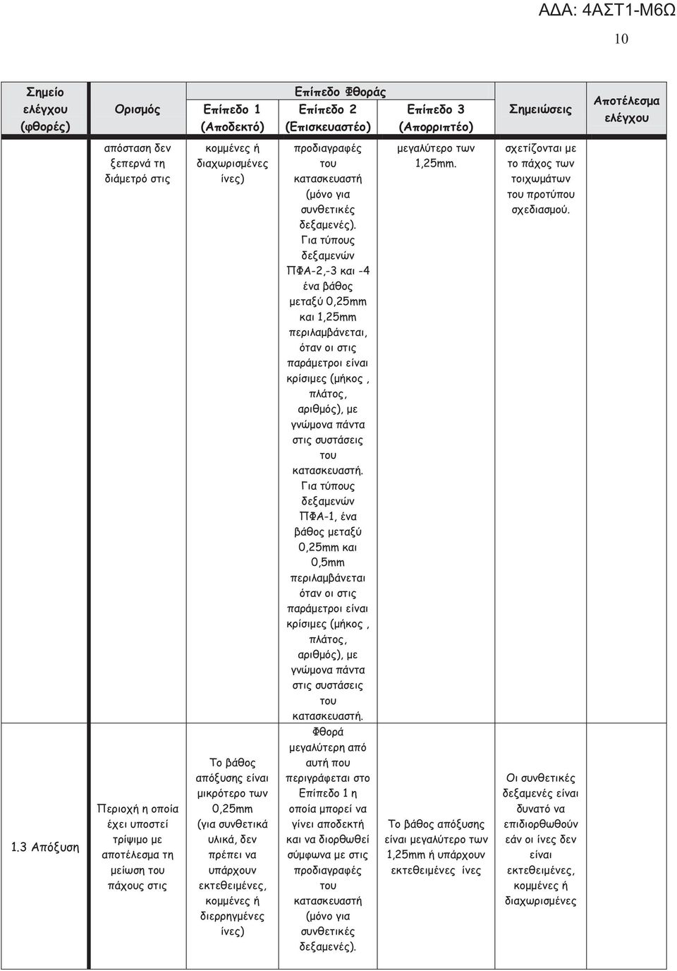 Για τύπους δεξαμενών ΠΦΑ-2,-3 και -4 ένα βάθος μεταξύ 0,25mm και 1,25mm περιλαμβάνεται, όταν οι στις παράμετροι είναι κρίσιμες (μήκος, πλάτος, αριθμός), με γνώμονα πάντα στις συστάσεις του.