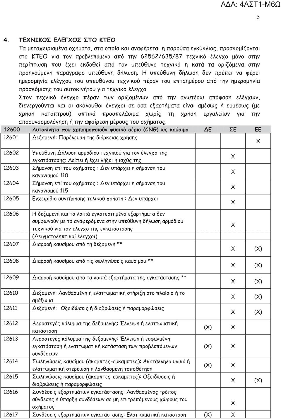 Η υπεύθυνη δήλωση δεν πρέπει να φέρει ημερομηνία του υπευθύνου τεχνικού πέραν του επταημέρου από την ημερομηνία προσκόμισης του αυτοκινήτου για τεχνικό έλεγχο.