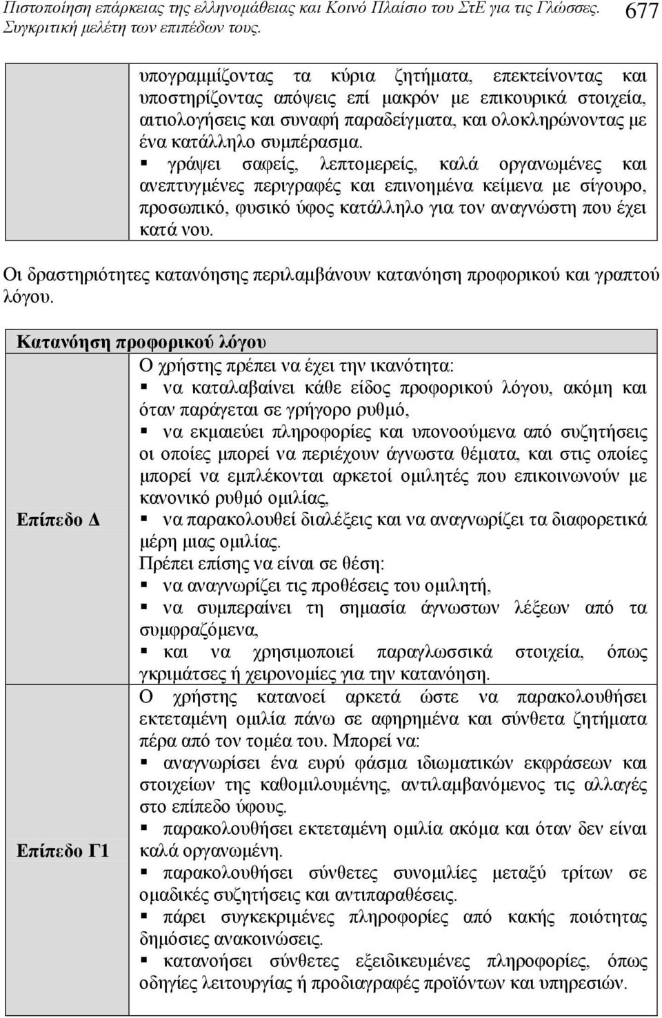 Οι δραστηριότητες κατανόησης περιλαμβάνουν κατανόηση προφορικού και γραπτού λόγου.