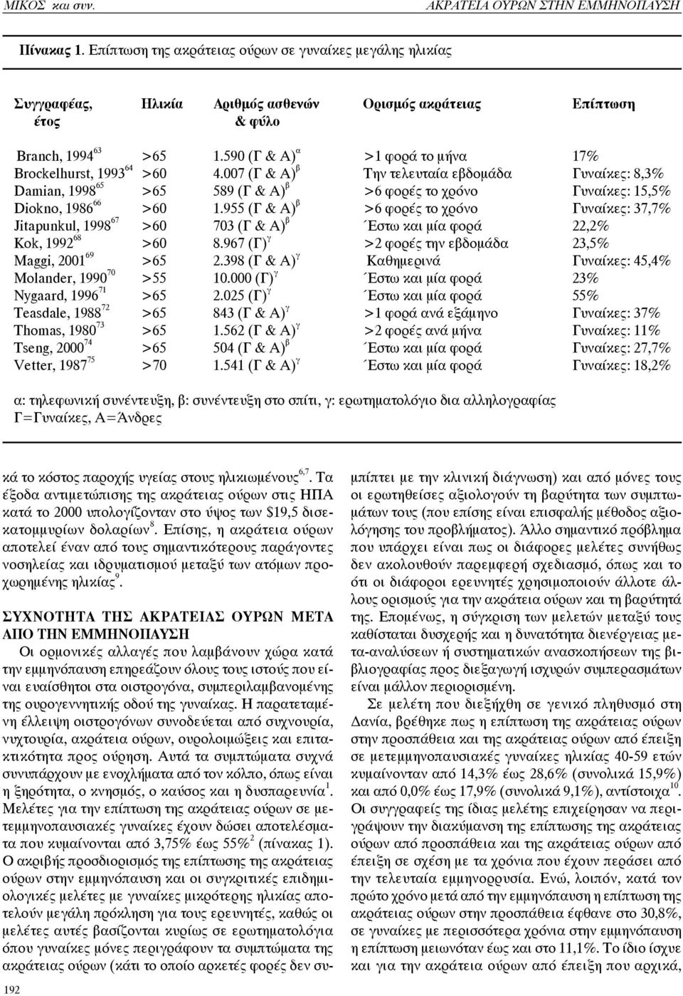 590 (Γ & Α) α >1 φορά το μήνα 17% Brockelhurst, 1993 64 >60 4.