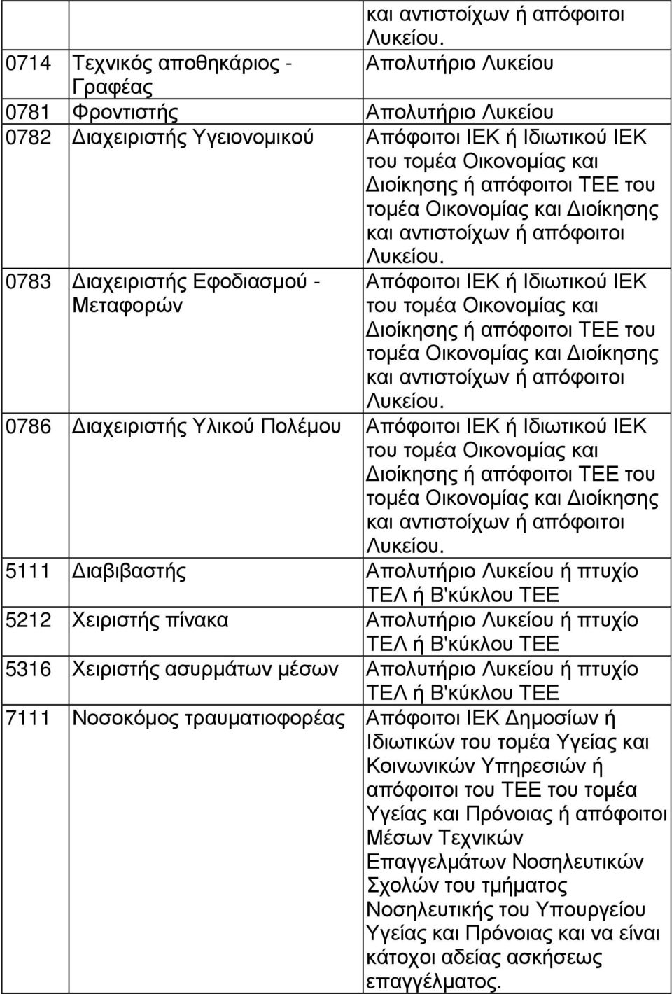 του τοµέα Οικονοµίας και ιοίκησης  0783 ιαχειριστής Εφοδιασµού - Μεταφορών Απόφοιτοι ΙΕΚ ή Ιδιωτικού ΙΕΚ του τοµέα Οικονοµίας και ιοίκησης ή απόφοιτοι ΤΕΕ του τοµέα Οικονοµίας και ιοίκησης  0786