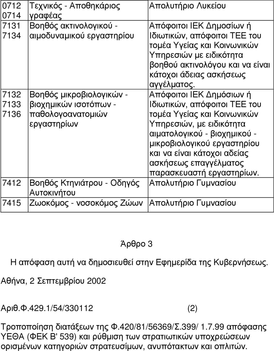 Απόφοιτοι ΙΕΚ ηµόσιων ή Ιδιωτικών, απόφοιτοι ΤΕΕ του τοµέα Υγείας και Κοινωνικών Υπηρεσιών, µε ειδικότητα αιµατολογικού - βιοχηµικού - µικροβιολογικού εργαστηρίου και να είναι κάτοχοι αδείας ασκήσεως