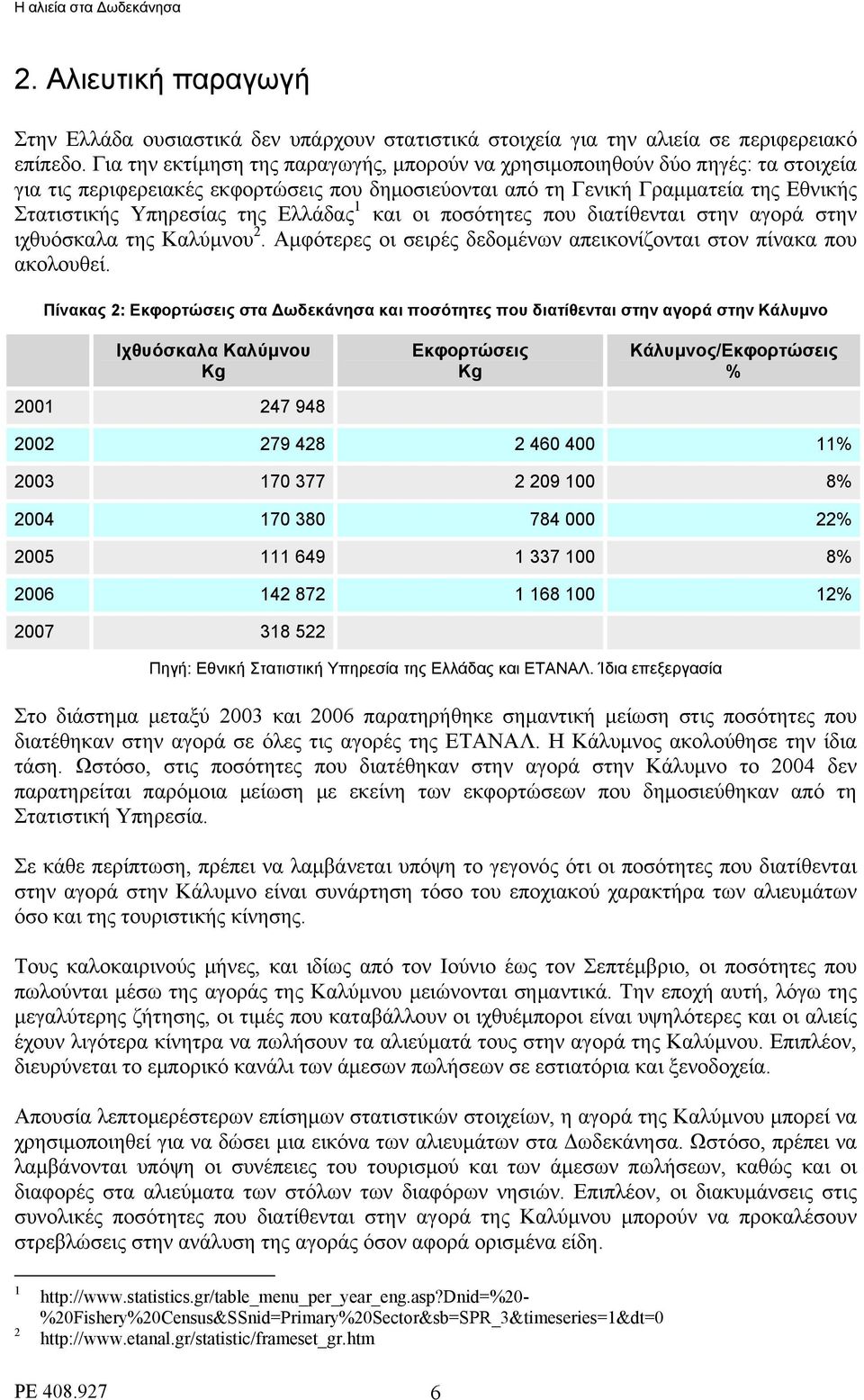 Ελλάδας 1 και οι ποσότητες που διατίθενται στην αγορά στην ιχθυόσκαλα της Καλύμνου 2. Αμφότερες οι σειρές δεδομένων απεικονίζονται στον πίνακα που ακολουθεί.