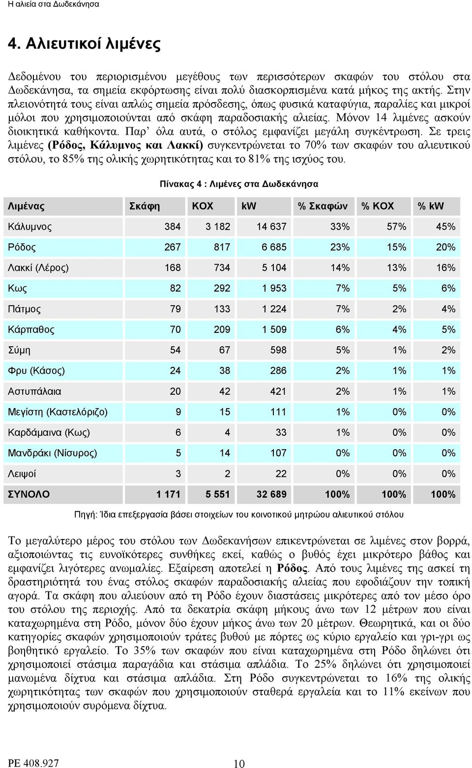 Παρ όλα αυτά, ο στόλος εμφανίζει μεγάλη συγκέντρωση.