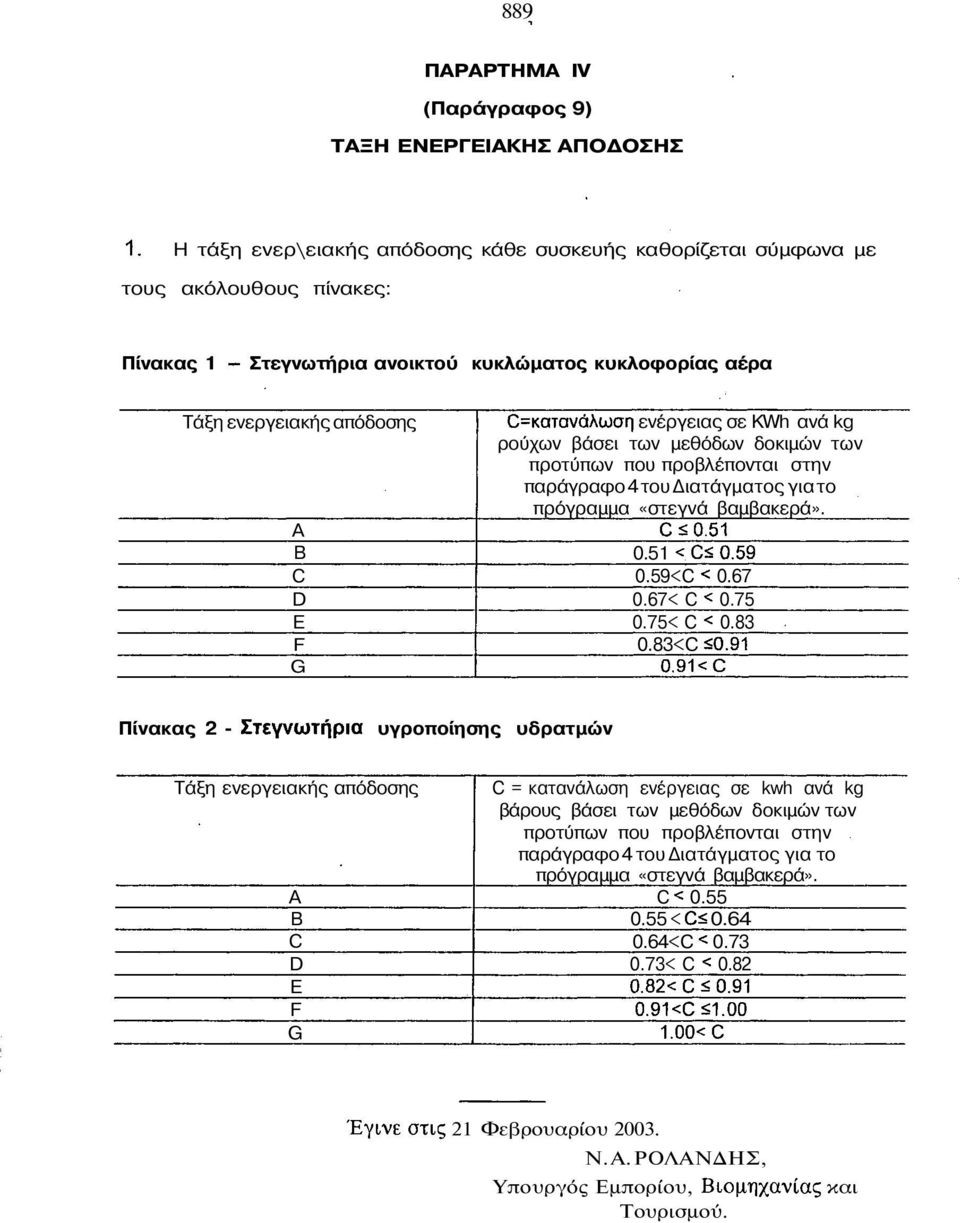 0=κατανάλωση ενέργειας σε KWh ανά kg ρούχων βάσει των μεθόδων δοκιμών των προτύπων που προβλέπονται στην παράγραφο 4 του Διατάγματος για το πρόγραμμα «στεγνά βαμβακερά». C<0.51 0.51 <C<0.59 0.