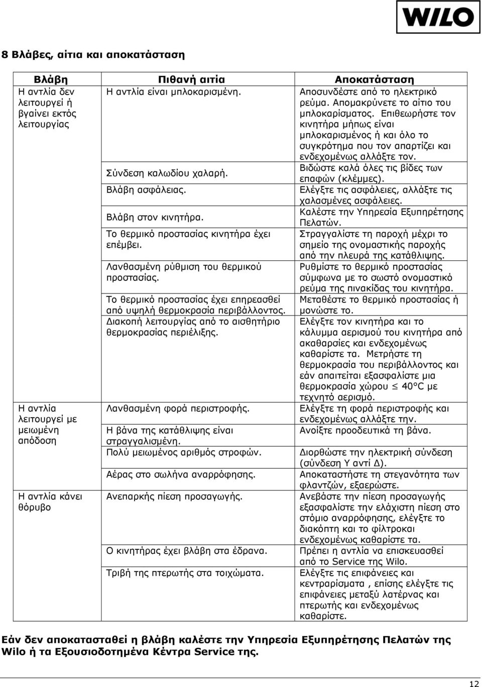 Το θερμικό προστασίας κινητήρα έχει επέμβει. Λανθασμένη ρύθμιση του θερμικού προστασίας. Το θερμικό προστασίας έχει επηρεασθεί από υψηλή θερμοκρασία περιβάλλοντος.