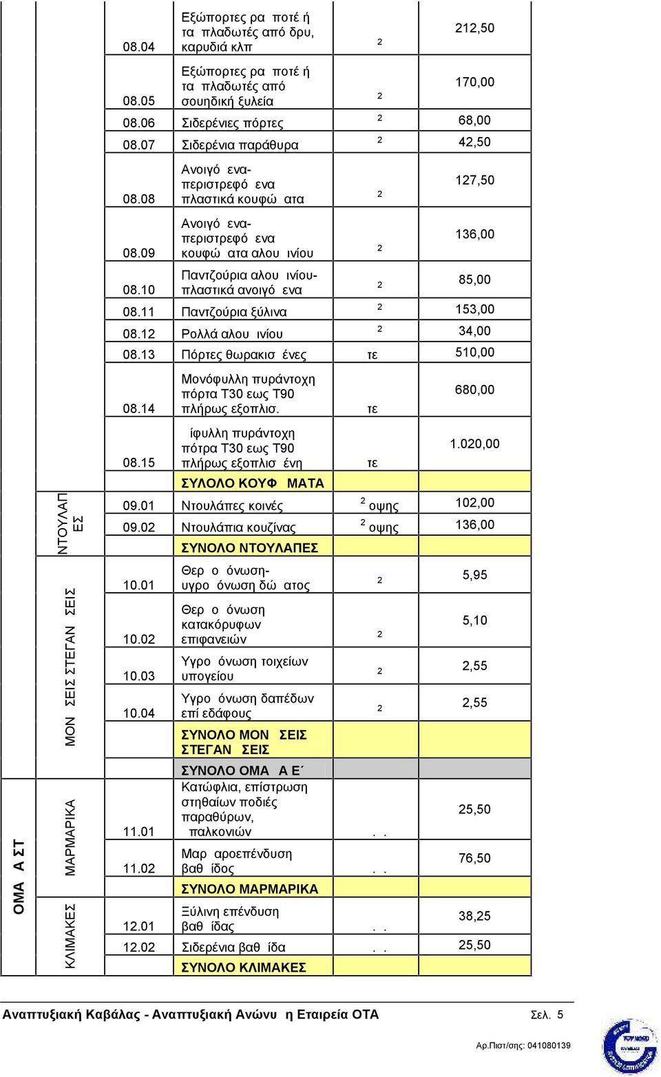 10 Ανοιγόμεναπεριστρεφόμενα 127,50 πλαστικά κουφώματα μ 2 Ανοιγόμεναπεριστρεφόμενα 136,00 κουφώματα αλουμινίου μ 2 Παντζούρια αλουμινίουπλαστικά ανοιγόμενα μ 2 85,00 08.