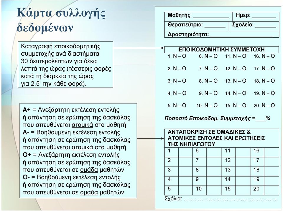 μαθητή Ο+ = Ανεξάρτητη εκτέλεση εντολής ή απάντηση σε ερώτηση της δασκάλας που απευθύνεται σε ομάδα μαθητών Ο- = Βοηθούμενη εκτέλεση εντολής ή απάντηση σε ερώτηση της δασκάλας που απευθύνεται σε