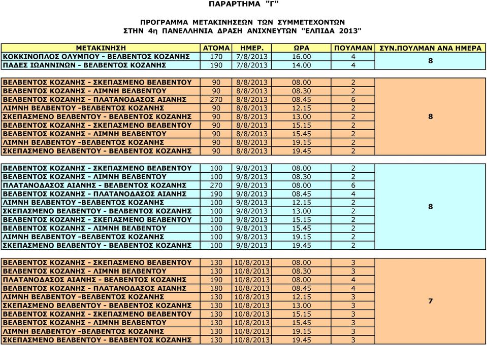 00 2 ΒΕΛΒΕΝΤΟΣ ΚΟΖΑΝΗΣ - ΛΙΜΝΗ ΒΕΛΒΕΝΤΟΥ 90 8/8/2013 08.30 2 ΒΕΛΒΕΝΤΟΣ ΚΟΖΑΝΗΣ - ΠΛΑΤΑΝΟΔΑΣΟΣ ΑΙΑΝΗΣ 270 8/8/2013 08.45 6 ΛΙΜΝΗ ΒΕΛΒΕΝΤΟΥ -ΒΕΛΒΕΝΤΟΣ ΚΟΖΑΝΗΣ 90 8/8/2013 12.