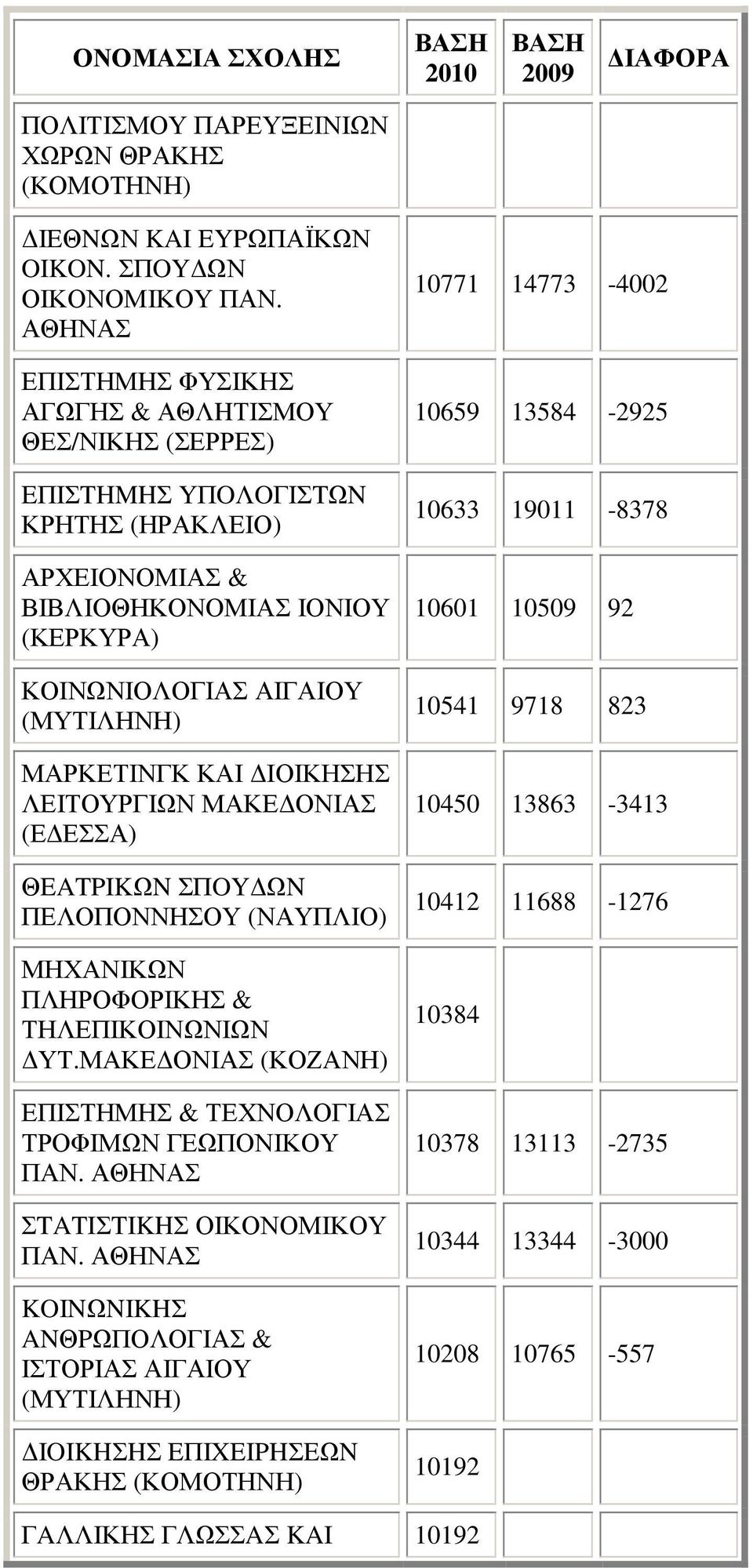 ΛΕΙΤΟΥΡΓΙΩΝ ΜΑΚΕ ΟΝΙΑΣ (Ε ΕΣΣΑ) ΘEATPIKΩN ΣΠOY ΩN ΠΕΛΟΠΟΝΝΗΣΟΥ (ΝΑΥΠΛΙΟ) ΜΗΧΑΝΙΚΩΝ ΠΛΗΡΟΦΟΡΙΚΗΣ & ΤΗΛΕΠΙΚΟΙΝΩΝΙΩΝ ΥΤ.ΜΑΚΕ ΟΝΙΑΣ (ΚΟΖΑΝΗ) ΕΠΙΣΤΗΜΗΣ & ΤΕΧΝΟΛΟΓΙΑΣ ΤΡΟΦΙΜΩΝ ΓΕΩΠΟΝΙΚΟΥ ΠΑΝ.