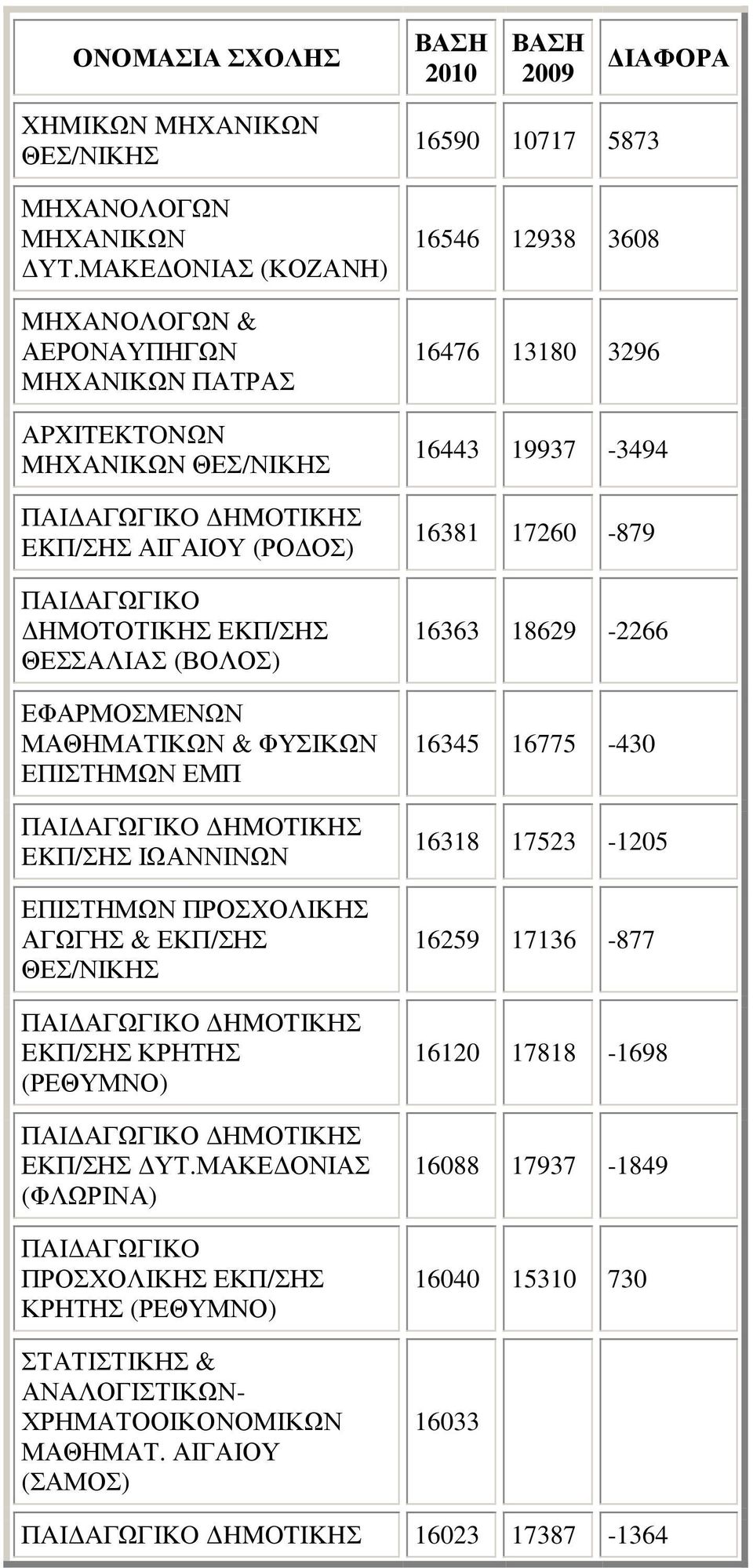 ΜΑΘΗΜΑΤΙΚΩΝ & ΦΥΣΙΚΩΝ ΕΠΙΣΤΗΜΩΝ ΕΜΠ ΠAI AΓΩΓIKO HMOTIKHΣ EKΠ/ΣHΣ ΙΩΑΝΝΙΝΩΝ ΕΠΙΣΤΗΜΩΝ ΠΡΟΣΧΟΛΙΚΗΣ ΑΓΩΓΗΣ & ΕΚΠ/ΣΗΣ ΠAI ΑΓΩΓΙKO HMOTΙΚΗΣ EKΠ/ΣHΣ ΚΡΗΤΗΣ (ΡΕΘΥΜΝΟ) ΠΑΙ ΑΓΩΓΙΚΟ ΗΜΟΤΙΚΗΣ ΕΚΠ/ΣΗΣ ΥΤ.