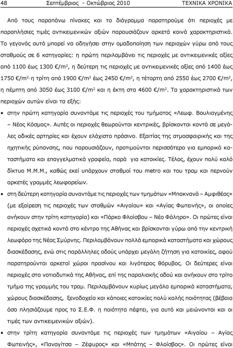 τις περιοχές με αντικειμενικές αξίες από 1400 έως 1750 /m 2, η τρίτη από 1900 /m 2 έως 2450 /m 2, η τέταρτη από 2550 έως 2700 /m 2, η πέμπτη από 3050 έως 3100 /m 2 και η έκτη στα 4600 /m 2.