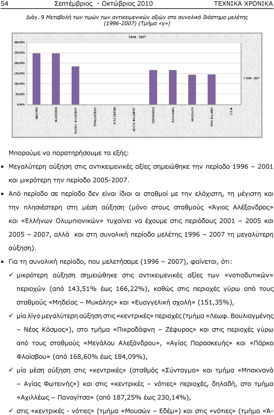 περίοδο 1996 2001 και μικρότερη την περίοδο 2005-2007.