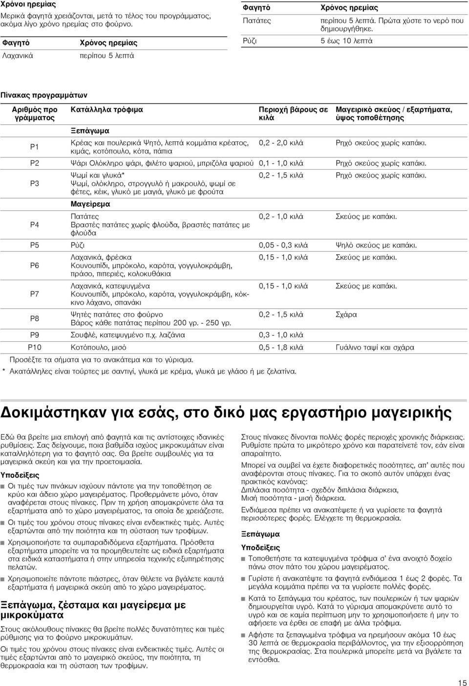 5 έως 10 λεπτά Πίνακας προγραμμάτων Αριθμός προ γράμματος Κατάλληλα τρόφιμα Ξεπάγωμα Περιοχή βάρους σε κιλά Μαγειρικό σκεύος / εξαρτήματα, ύψος τοποθέτησης Κρέας και πουλερικά Ψητό, λεπτά κομμάτια