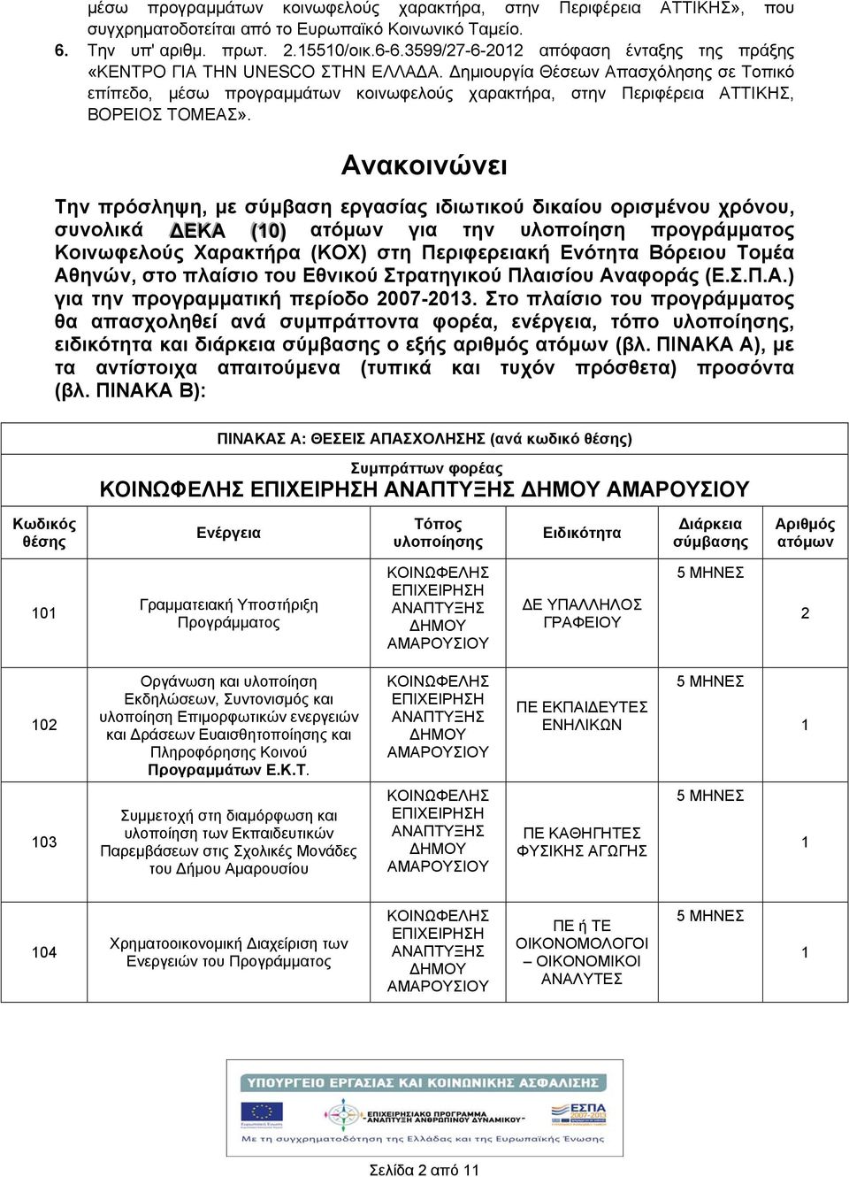 Δημιουργία Θέσεων Απασχόλησης σε Τοπικό επίπεδο, μέσω προγραμμάτων κοινωφελούς χαρακτήρα, στην Περιφέρεια ΑΤΤΙΚΗΣ, ΒΟΡΕΙΟΣ ΤΟΜΕΑΣ».