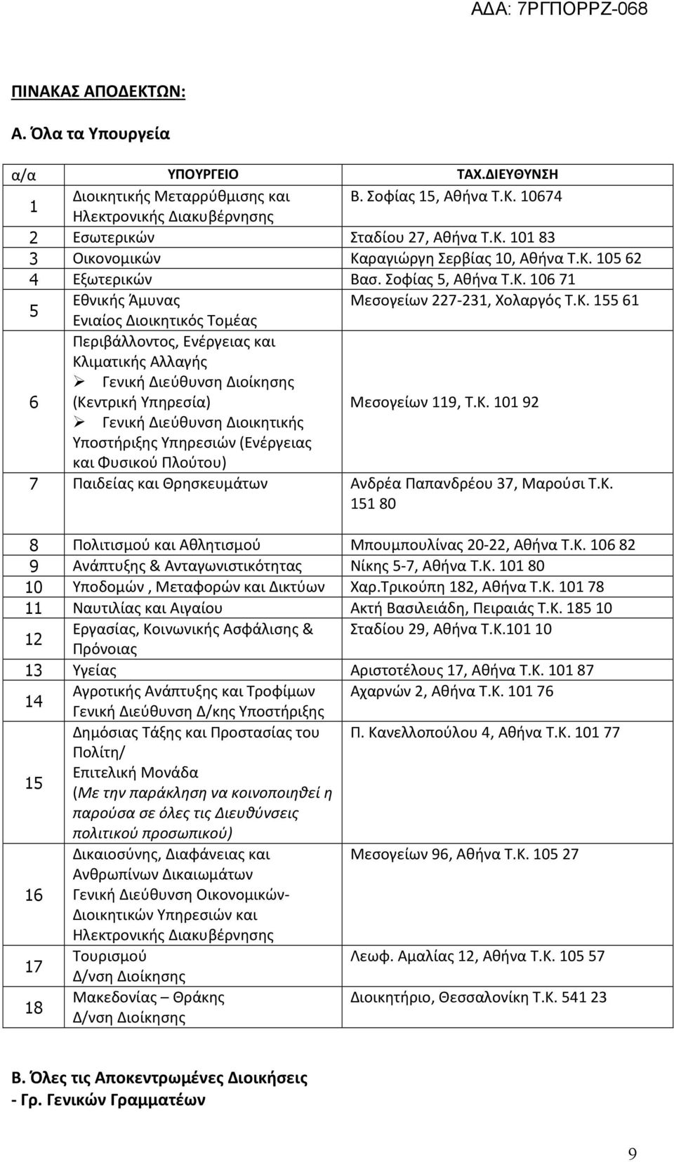 Κ. 10192 Γενική Διεύθυνση Διοικητικής Υποστήριξης Υπηρεσιών (Ενέργειας και Φυσικού Πλούτου) 7 Παιδείας και Θρησκευμάτων Ανδρέα Παπανδρέου 37, Μαρούσι Τ.Κ. 15180 8 Πολιτισμού και Αθλητισμού Μπουμπουλίνας 20-22, Αθήνα Τ.