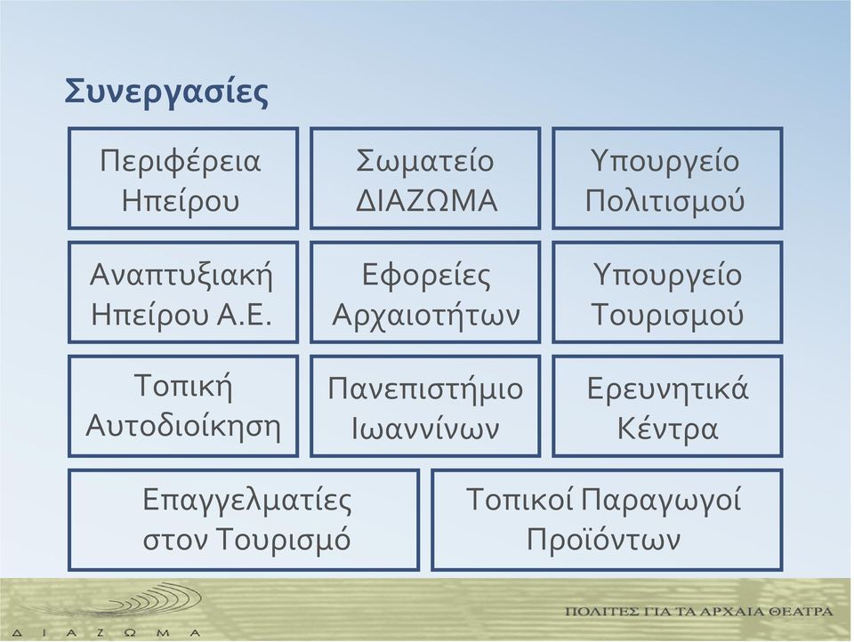 Πανεπιστήμιο Ιωαννίνων Υπουργείο Πολιτισμού Υπουργείο