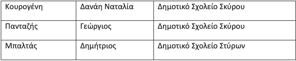 Δημοτικό Σχολείο Σκύρου Μπαλτάς