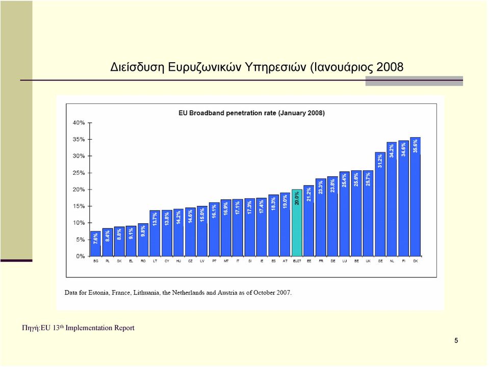 2008 Πηγή:EU 13 th