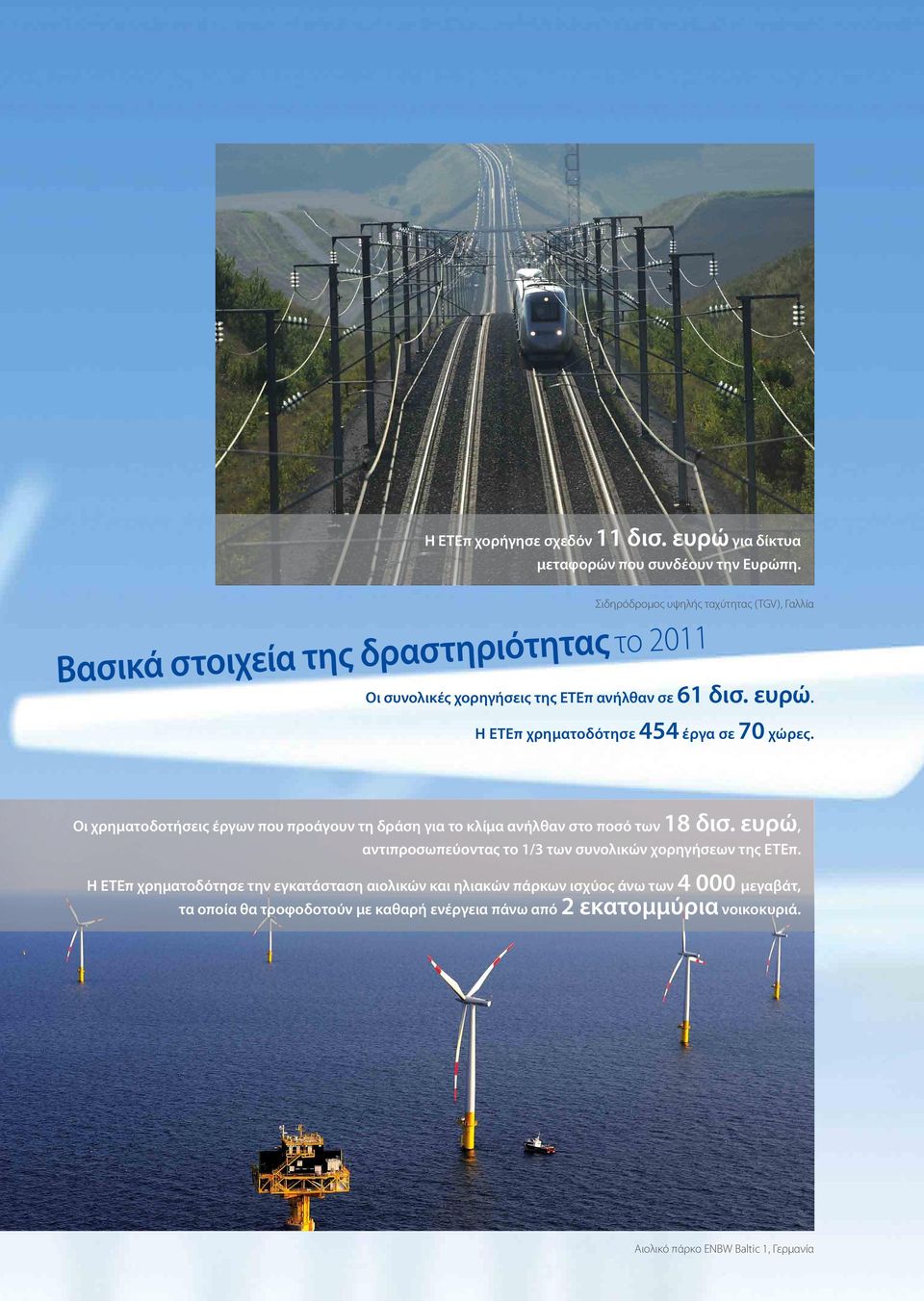 Η ΕΤΕπ χρηματοδότησε 454 έργα σε 70 χώρες. Οι χρηματοδοτήσεις έργων που προάγουν τη δράση για το κλίμα ανήλθαν στο ποσό των 18 δισ.