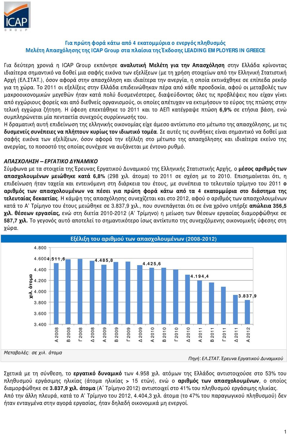 ), όσον αφορά στην απασχόληση και ιδιαίτερα την ανεργία, η οποία εκτινάχθηκε σε επίπεδα ρεκόρ για τη χώρα.