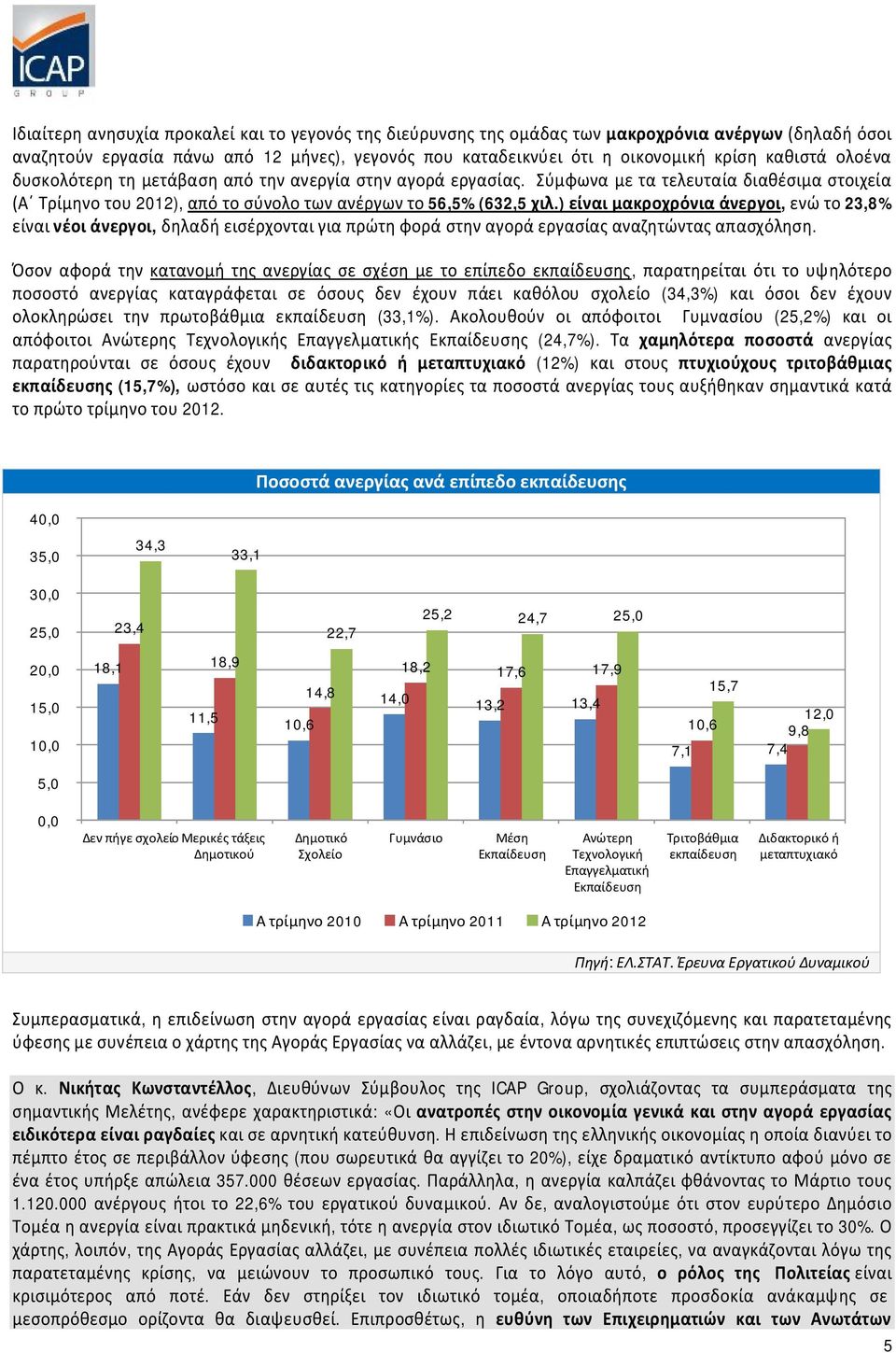 ) είναι μακροχρόνια άνεργοι, ενώ το 23,8% είναι νέοι άνεργοι, δηλαδή εισέρχονται για πρώτη φορά στην αγορά εργασίας αναζητώντας απασχόληση.