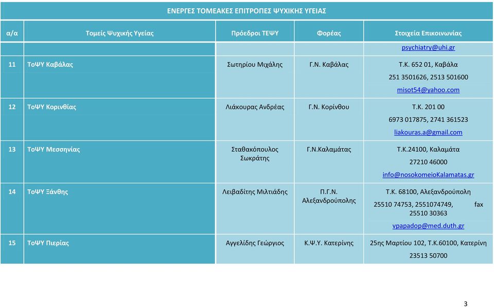 Κ.24100, Καλαμάτα 27210 46000 info@nosokomeiokalamatas.gr 14 ΣοΨΤ Ξάνκθσ Λειβαδίτθσ Μιλτιάδθσ Π.Γ.Ν. Αλεξανδροφπολθσ Σ.Κ. 68100, Αλεξανδροφπολθ 25510 74753, 2551074749, fax 25510 30363 vpapadop@med.