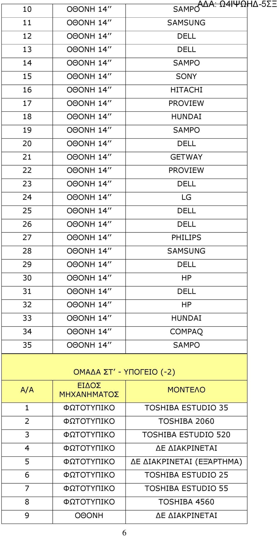 HP 31 ΟΘΟΝΗ 14 DELL 32 ΟΘΟΝΗ 14 HP 33 ΟΘΟΝΗ 14 HUNDAI 34 ΟΘΟΝΗ 14 COMPAQ 35 ΟΘΟΝΗ 14 SAMPO ΟΜΑ Α ΣΤ - ΥΠΟΓΕΙΟ (-2) 6 1 ΦΩΤΟΤΥΠΙΚΟ TOSHIBA ESTUDIO 35 2 ΦΩΤΟΤΥΠΙΚΟ TOSHIBA 2060 3 ΦΩΤΟΤΥΠΙΚΟ