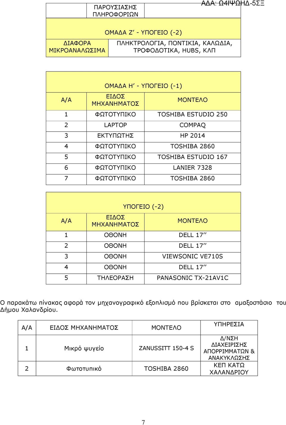 1 ΟΘΟΝΗ DELL 17 2 ΟΘΟΝΗ DELL 17 3 ΟΘΟΝΗ VIEWSONIC VE710S 4 ΟΘΟΝΗ DELL 17 5 ΤΗΛΕΟΡΑΣΗ PANASONIC TX-21AV1C Ο παρακάτω πίνακας αφορά τον µηχανογραφικό εξοπλισµό που