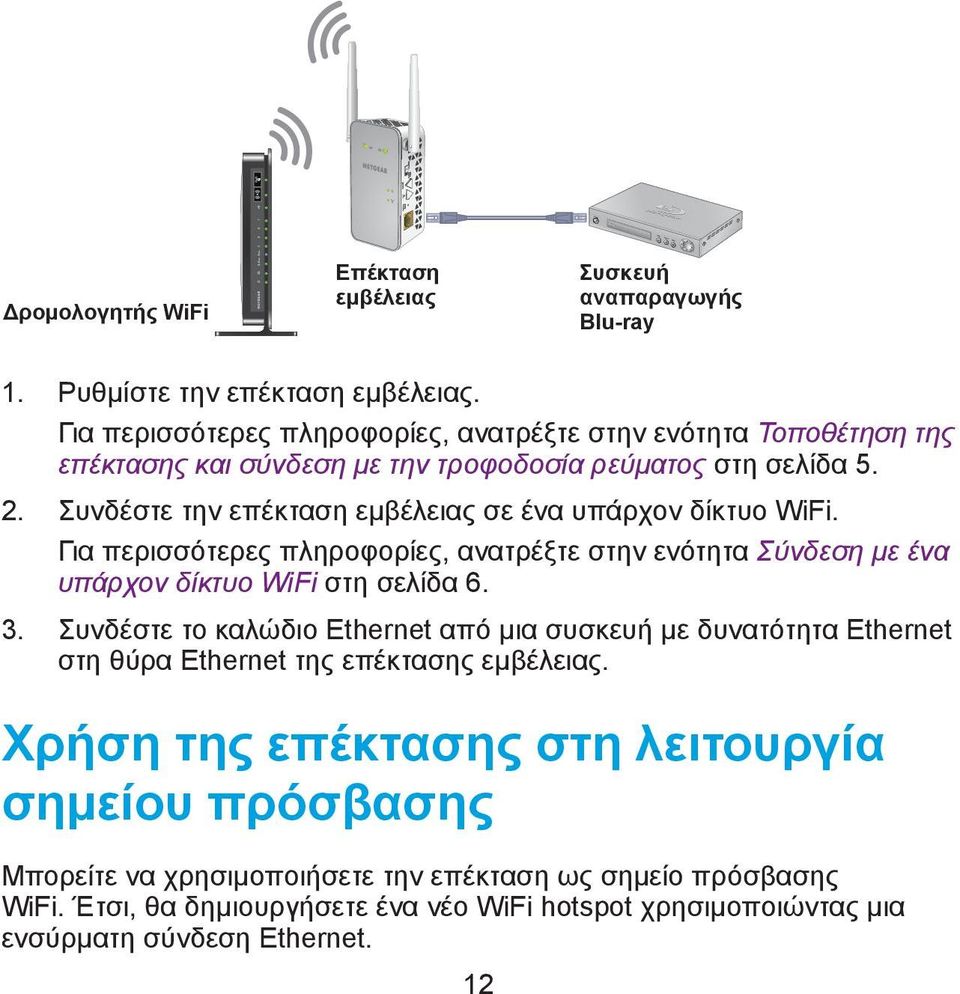 Συνδέστε την επέκταση εμβέλειας σε ένα υπάρχον δίκτυο WiFi. Για περισσότερες πληροφορίες, ανατρέξτε στην ενότητα Σύνδεση με ένα υπάρχον δίκτυο WiFi στη σελίδα 6. 3.