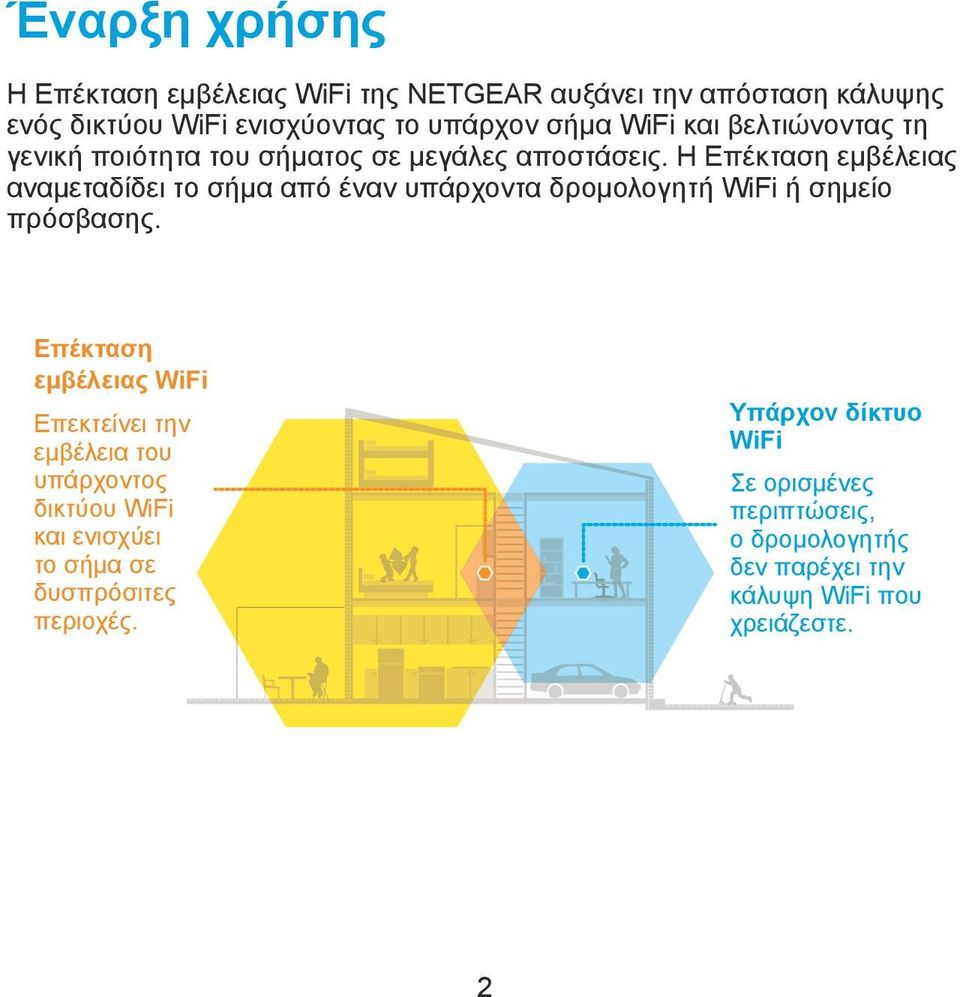 Η Επέκταση εμβέλειας αναμεταδίδει το σήμα από έναν υπάρχοντα δρομολογητή WiFi ή σημείο πρόσβασης.