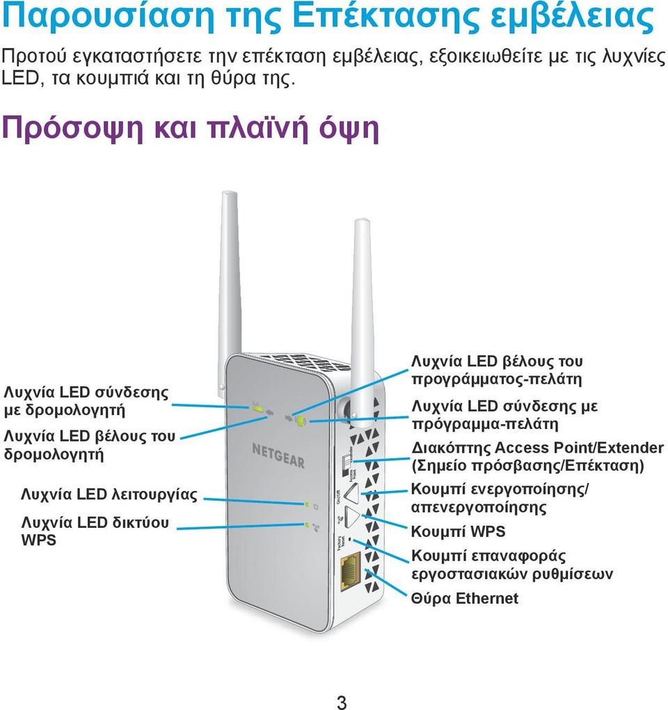 Πρόσοψη και πλαϊνή όψη Λυχνία LED σύνδεσης με δρομολογητή Λυχνία LED βέλους του δρομολογητή Λυχνία LED λειτουργίας Λυχνία LED