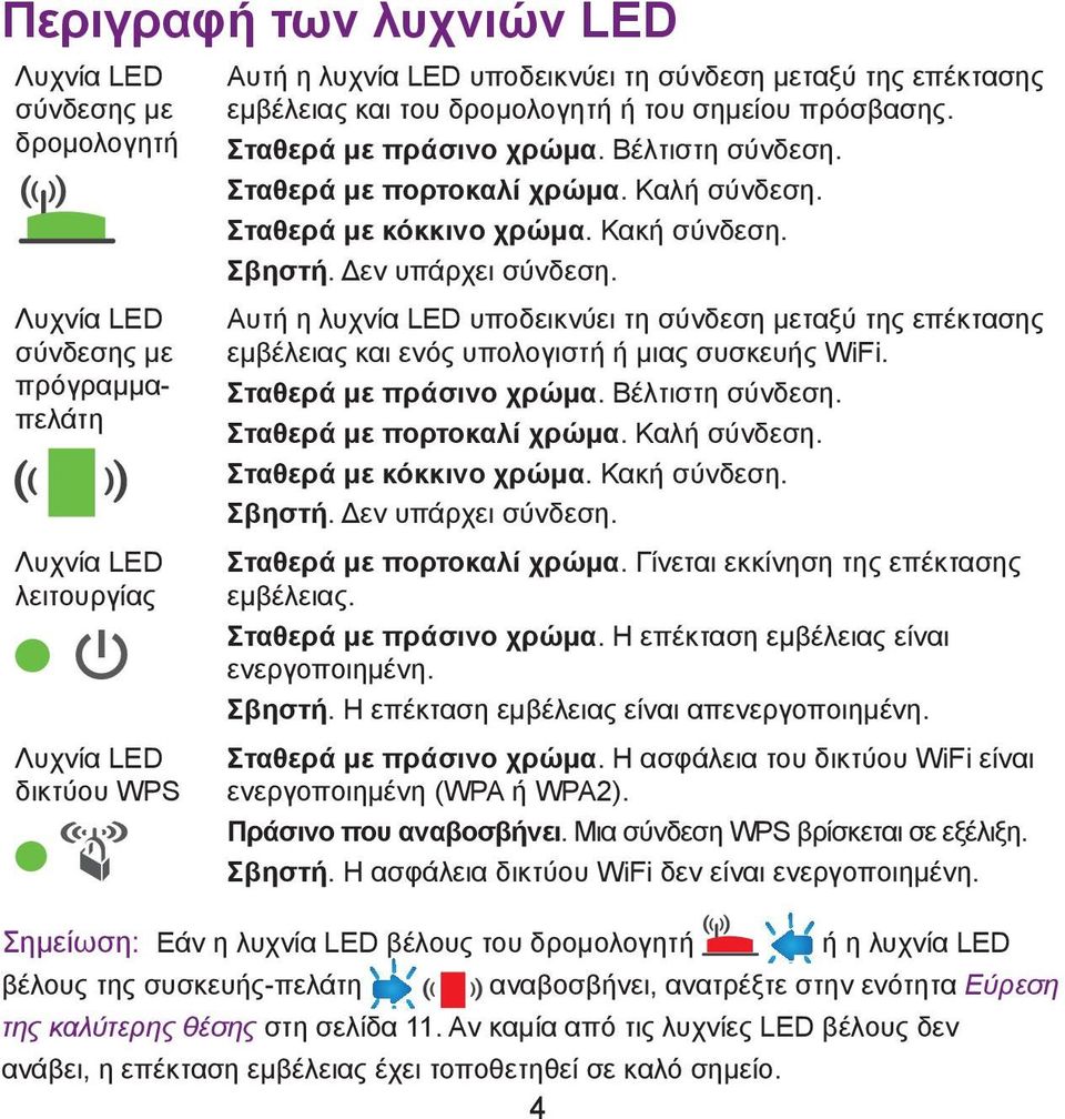 Δεν υπάρχει σύνδεση. Αυτή η λυχνία LED υποδεικνύει τη σύνδεση μεταξύ της επέκτασης εμβέλειας και ενός υπολογιστή ή μιας συσκευής WiFi. Σταθερά με πράσινο χρώμα. Βέλτιστη σύνδεση.