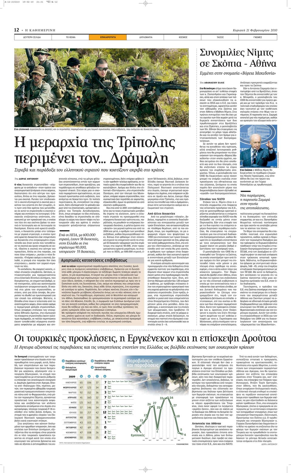 .. Δράμαλη Στραβά και παράδοξα του ελληνικού στρατού που κοστίζουν ακριβά στο κράτος Της ΔΩΡΑΣ ΑΝΤΩΝΙΟΥ Ο νέος ÈÔÈÎËÙ ÛÙÚ ÙÔapple Ô Û Ì- ÊˆÓ ÌÂ ÙÔ Ó Î ÔÙÔ ÛÙËÓ appleúòùë ÙÔ Ó ÁÓˆÚÈÛÙÈÎ ÍÂÓ ÁËÛË ÛÙÔ