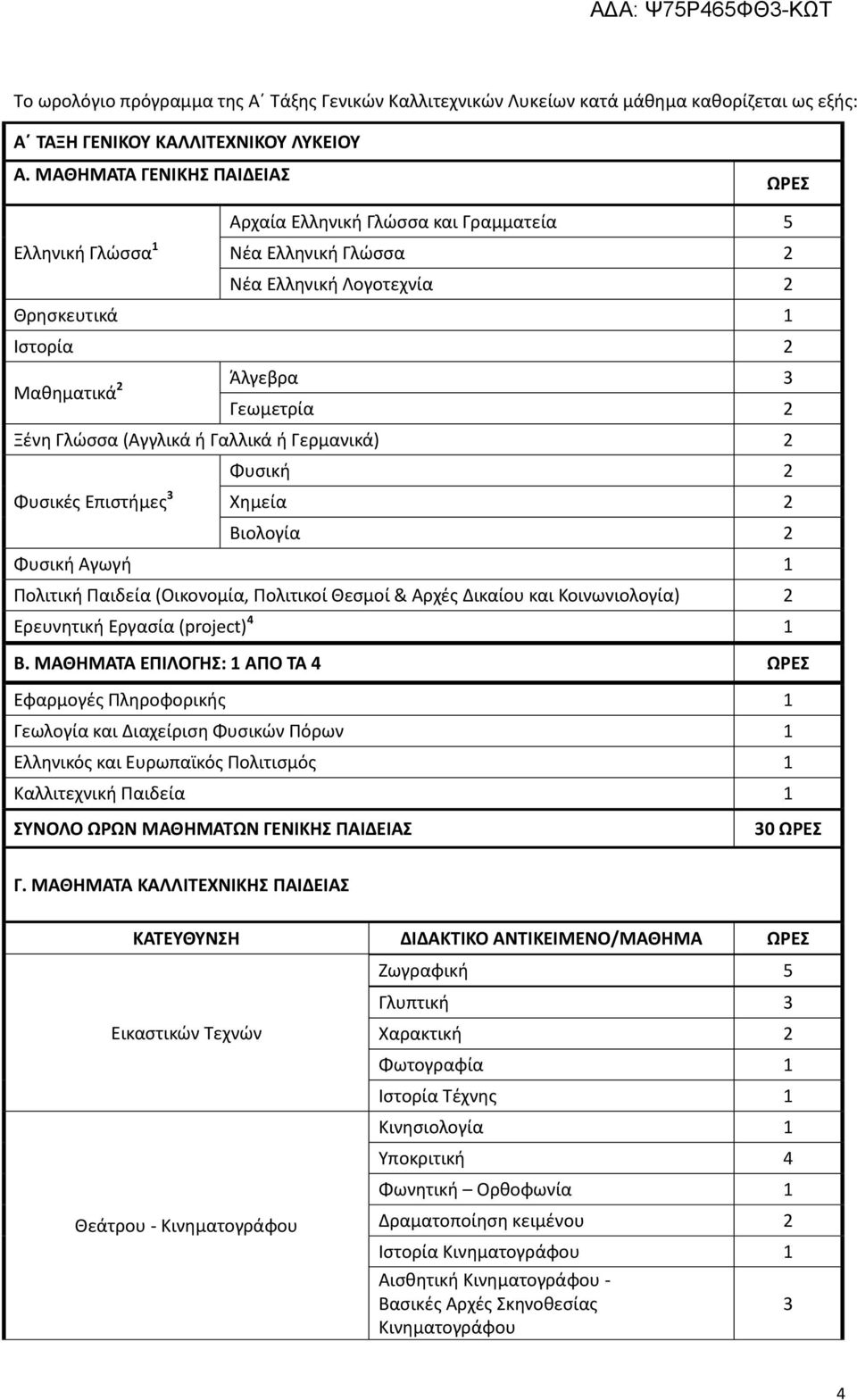 (Αγγλικά ή Γαλλικά ή Γερμανικά) Φυσικές Επιστήμες Χημεία Φυσική Βιολογία Φυσική Αγωγή 1 Πολιτική Παιδεία (Οικονομία, Πολιτικοί Θεσμοί & Αρχές Δικαίου και Κοινωνιολογία) Ερευνητική Εργασία (project) 4
