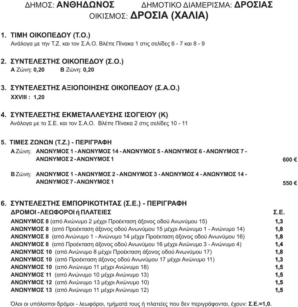 12 ΑΝΩΝΥΜΟΣ 13 (από Ανώνυμο 2 μέχρι Προέκταση άξονος οδού Ανωνύμου 15) (από Προέκταση άξονος οδού Ανωνύμου 15 μέχρι Ανώνυμο 1 - Ανώνυμο 14) (από Ανώνυμο 1 - Ανώνυμο 14 μέχρι Προέκταση άξονος οδού