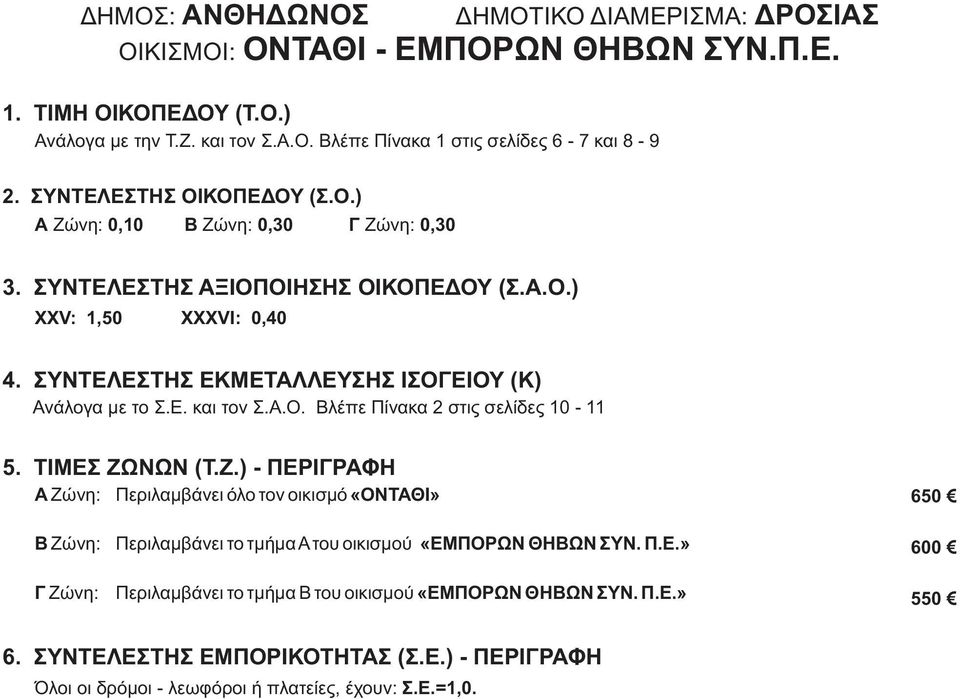 Α Ζώνη: 0,10 0,30 0,30 ΧΧV: 0 XXXVI: 0,40 Α Ζώνη: Περιλαμβάνει όλο τον οικισμό