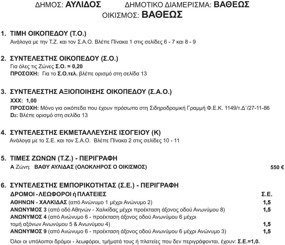 Δ /27-11-86 D: 2 Βλέπε ορισμό στη σελίδα 13 Α Ζώνη: ΒΑΘΥ ΑΥΛΙΔΑΣ (ΟΛΟΚΛΗΡΟΣ Ο ΟΙΚΙΣΜΟΣ) 550 ΔΡΟΜΟΙ - ΛΕΩΦΟΡΟΙ ή ΠΛΑΤΕΙΕΣ ΑΘΗΝΩΝ - ΧΑΛΚΙΔΑΣ (από Ανώνυμο 1 μέχρι Ανώνυμο 2) ΑΝΩΝΥΜΟΣ 3