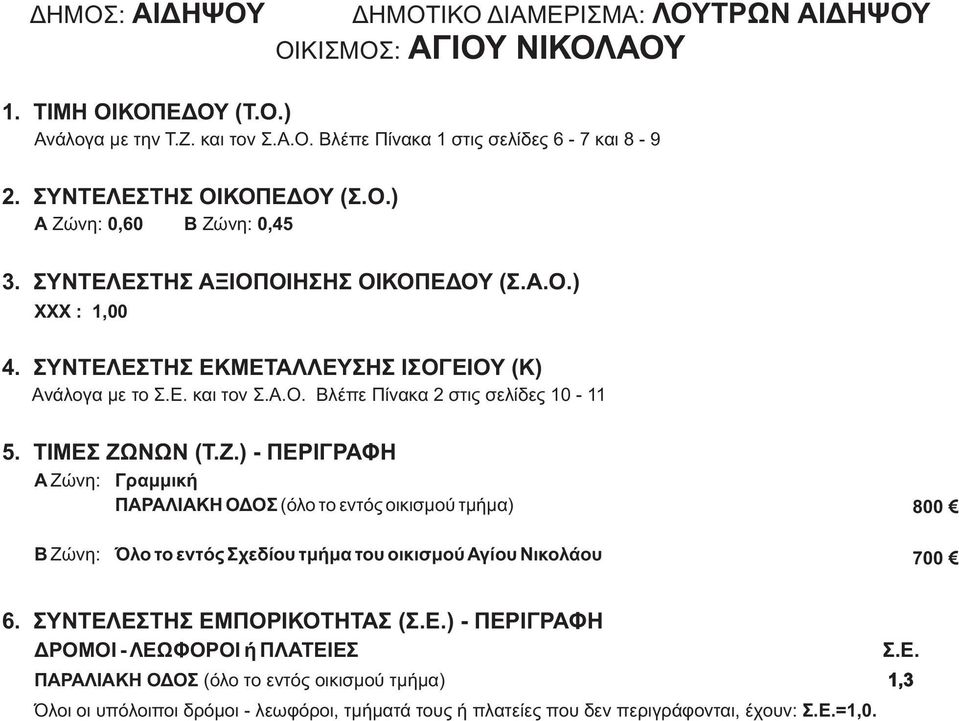 Αγίου Νικολάου 700 ΔΡΟΜΟΙ - ΛΕΩΦΟΡΟΙ ή ΠΛΑΤΕΙΕΣ ΠΑΡΑΛΙΑΚΗ ΟΔΟΣ (όλο το εντός οικισμού