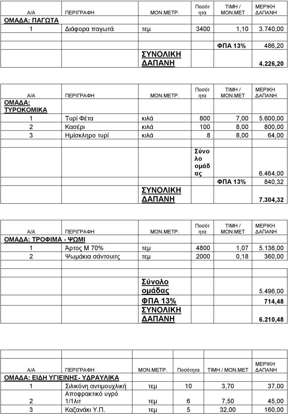 464,00 ΦΠΑ 13% 840,32 7.304,32 Α/Α ΠΔΡΗΓΡΑΦΖ Ρ. ΟΜΑΓΑ: ΣΡΟΦΗΜΑ - ΦΧΜΗ 1 Άξηνο Μ 70% ηεκ 4800 1,07 5.