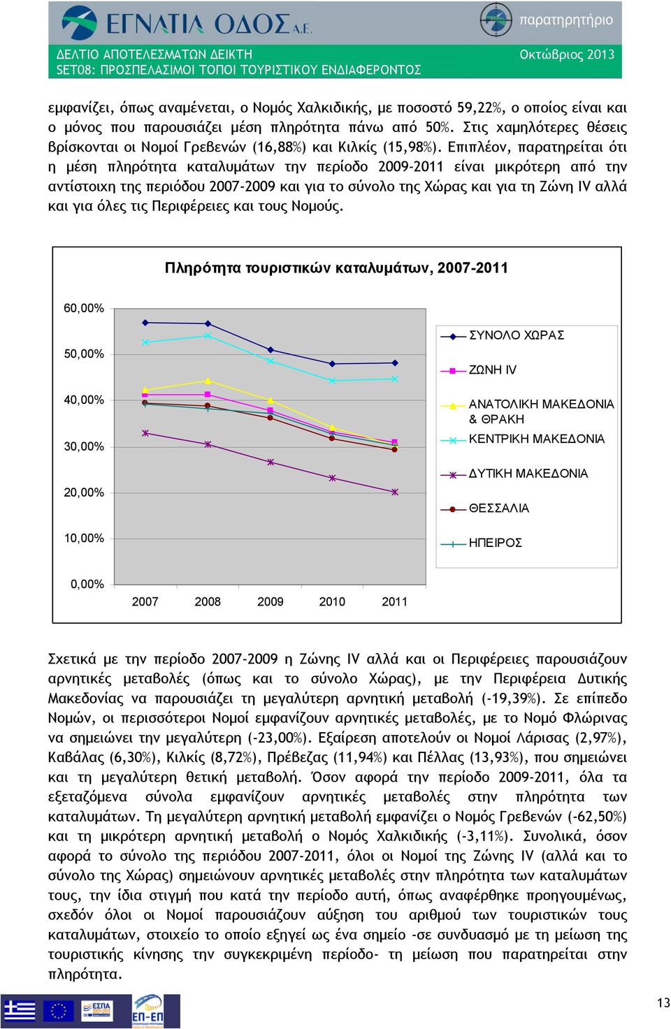 Επιπλέον, παρατηρείται ότι η μέση πληρότητα καταλυμάτων την περίοδο 2009-2011 είναι μικρότερη από την αντίστοιχη της περιόδου 2007-2009 και για το σύνολο της Χώρας και για τη Ζώνη IV αλλά και για